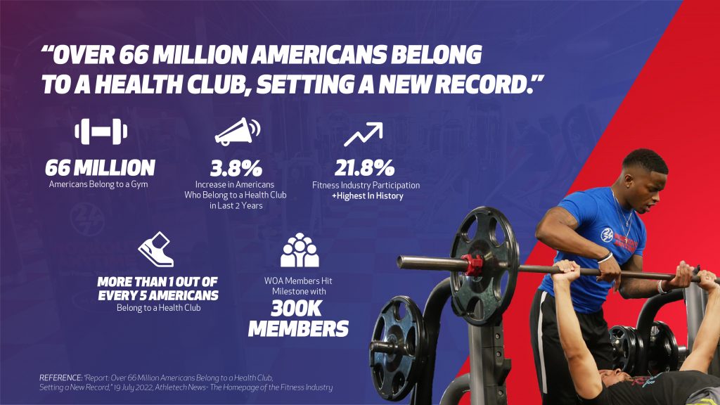 How Many Americans Exercise in 2022 - Workout Anytime Franchise -  Workoutanytime