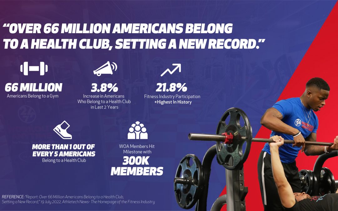 How Many Americans Exercise in 2022 – Workout Anytime Franchise
